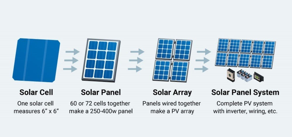 Photovoltaic Cells